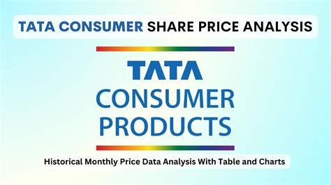 tata consumer products share price analysis